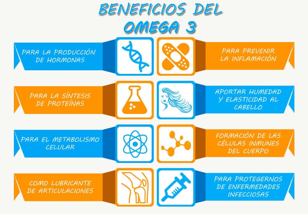 Beneficios Del Omega 3 - La Cruz Azul