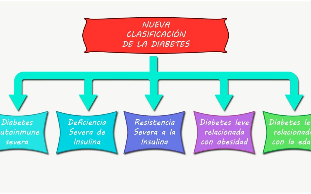 Nueva clasificación de la Diabetes